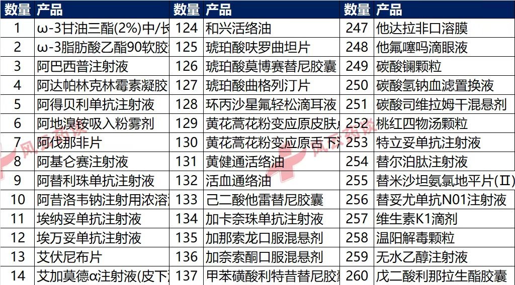 2025医保国谈方案流出：超400种新药或纳入谈判